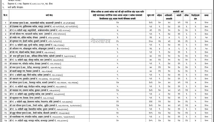गरखपतर_सन_वजञपन_qQ7GCOPT0S