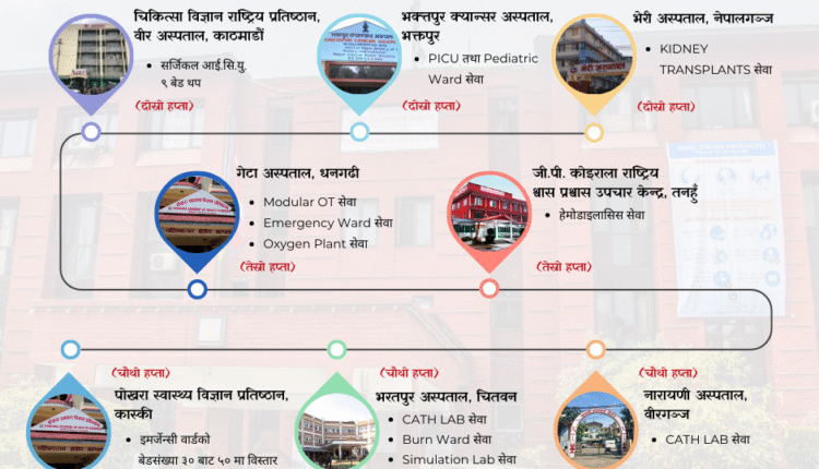 २०८२ वैशाख महिनामा शुरु हुने कार्यक्रम 2